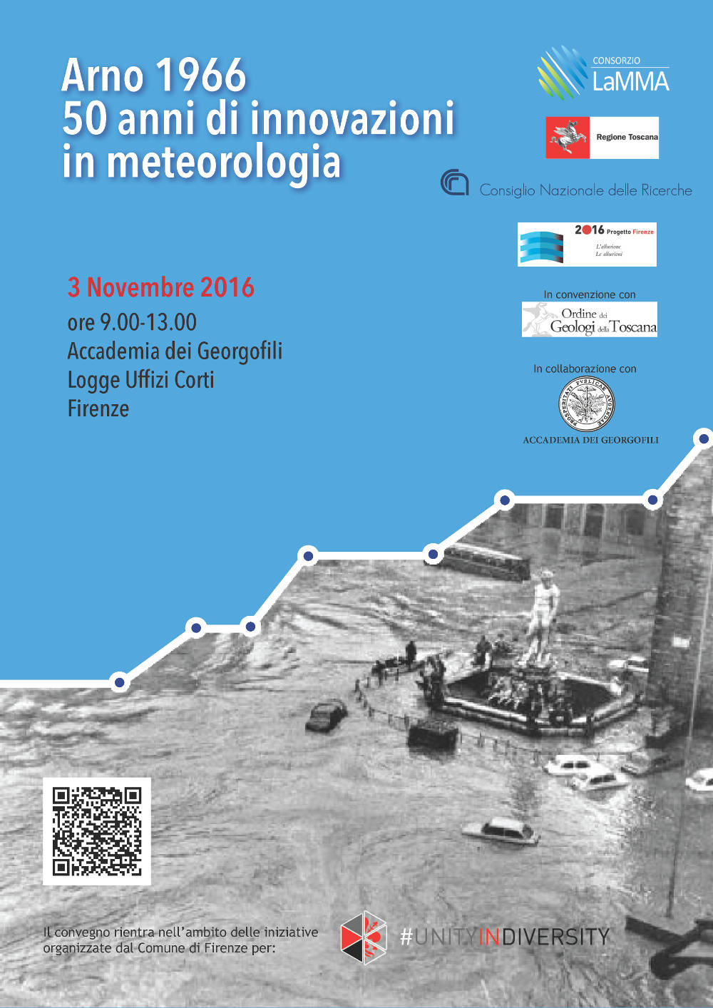 Workshop 'Arno 1966 50 anni di innovazioni in meteorologia'